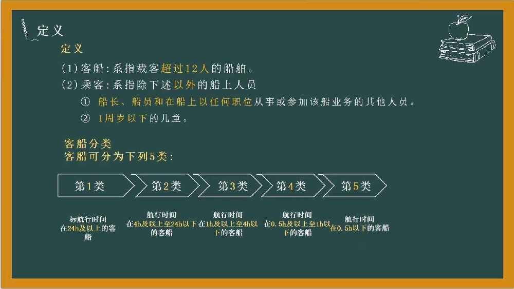 注册验船师考试考点学习资料